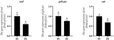 A Newly Isolated Strain of Haematococcus pluvialis GXU-A23 Improves the Growth Performance, Antioxidant and Anti-Inflammatory Status, Metabolic Capacity and Mid-intestine Morphology of Juvenile Litopenaeus vannamei